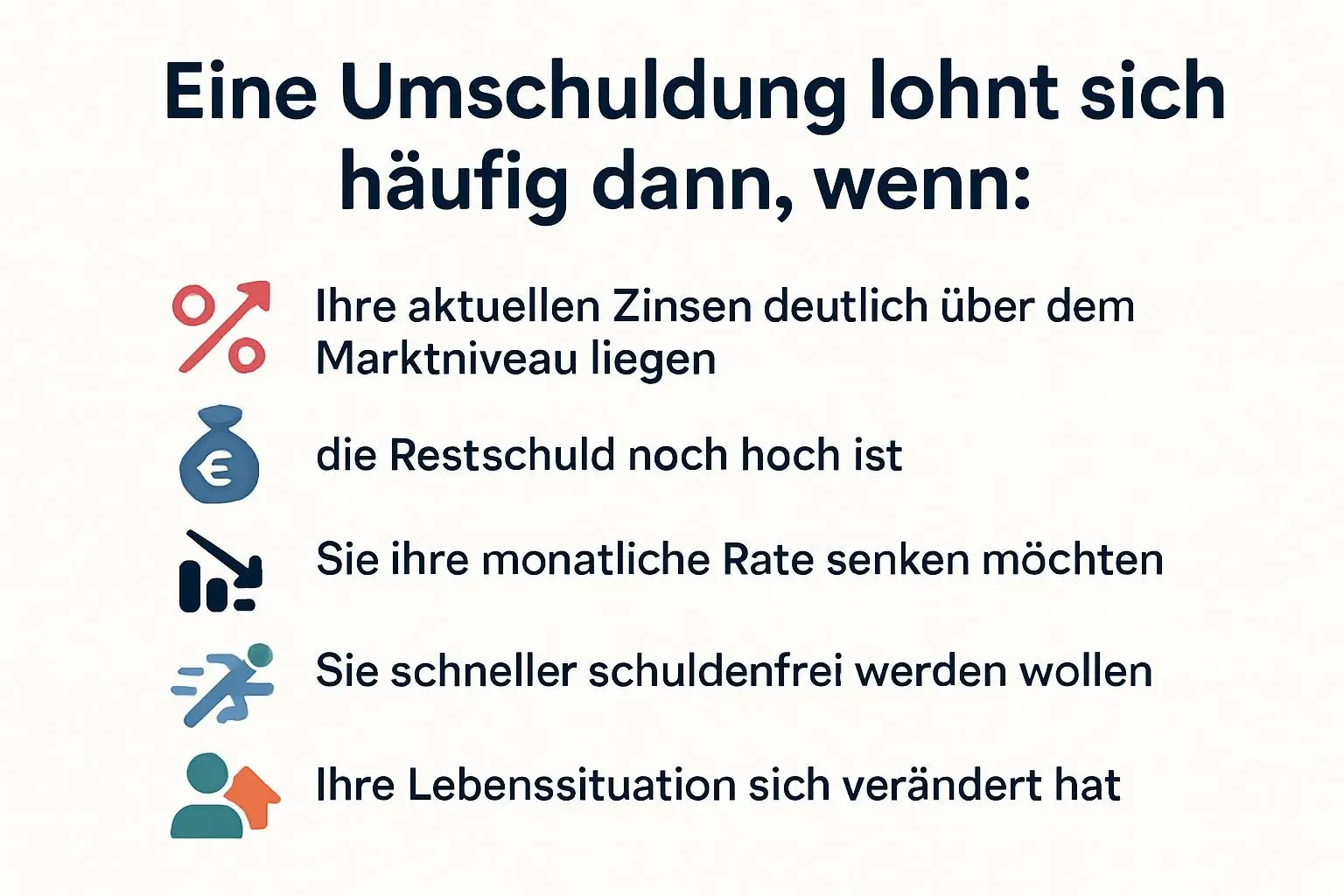 Infografik zur Umschuldung: Textliste mit Gründen für eine Umschuldung, darunter hohe Zinsen, hohe Restschuld, Wunsch nach niedrigerer Rate, schnellere Schuldenfreiheit und veränderte Lebenssituation.